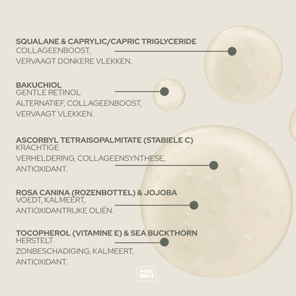 Ingrediënten van de Anti-Aging Face Oil