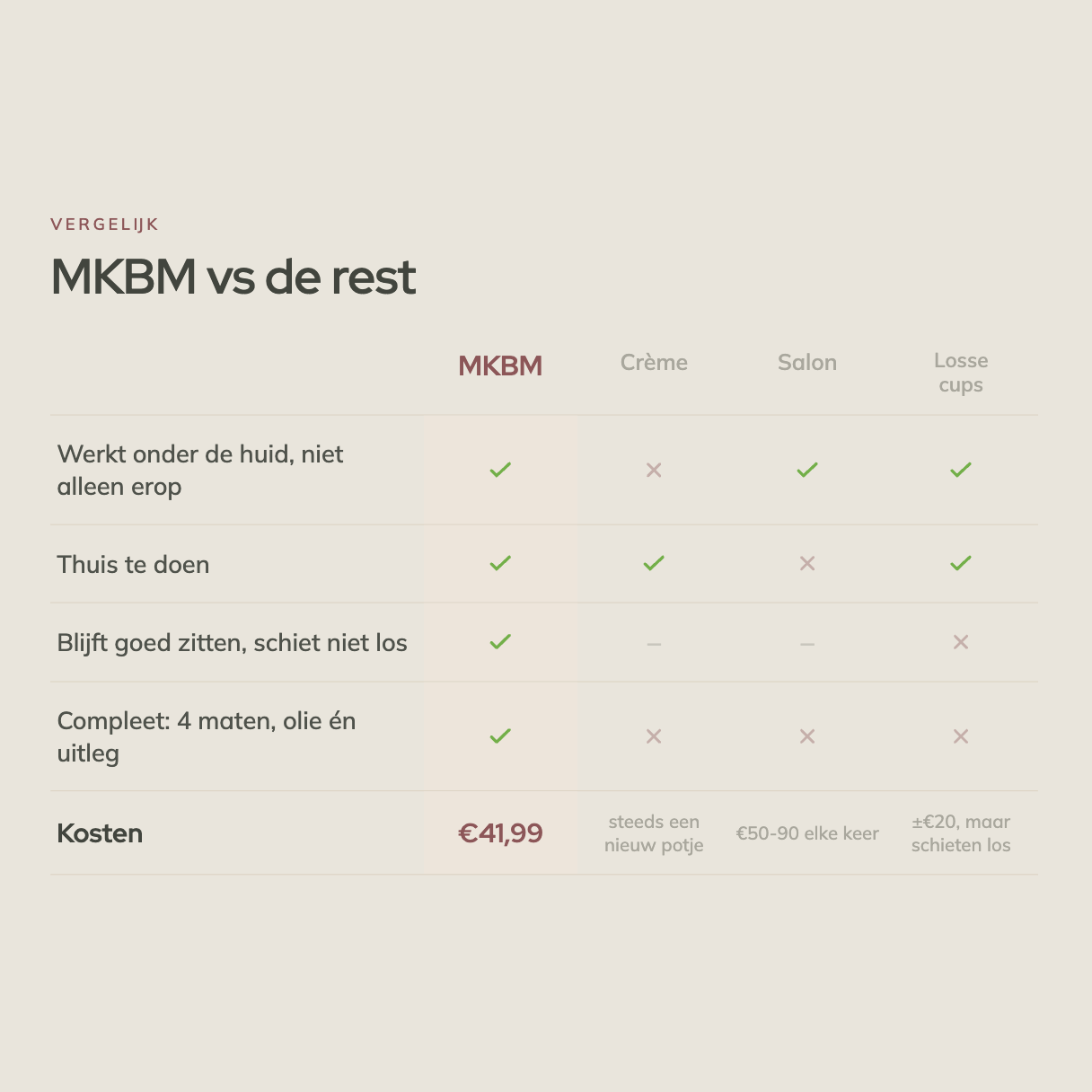 MKBM vergeleken met de rest