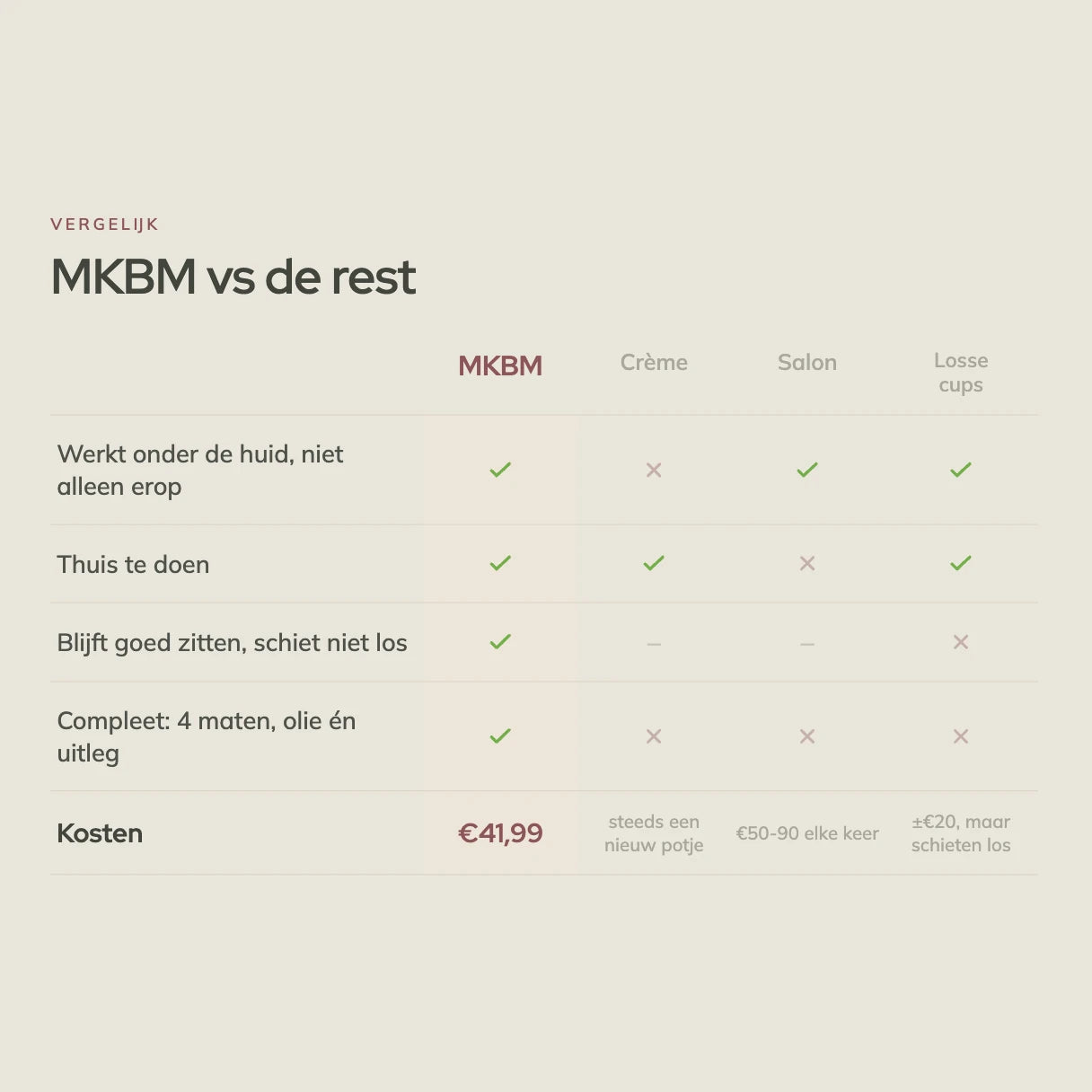 MKBM vergeleken met de rest